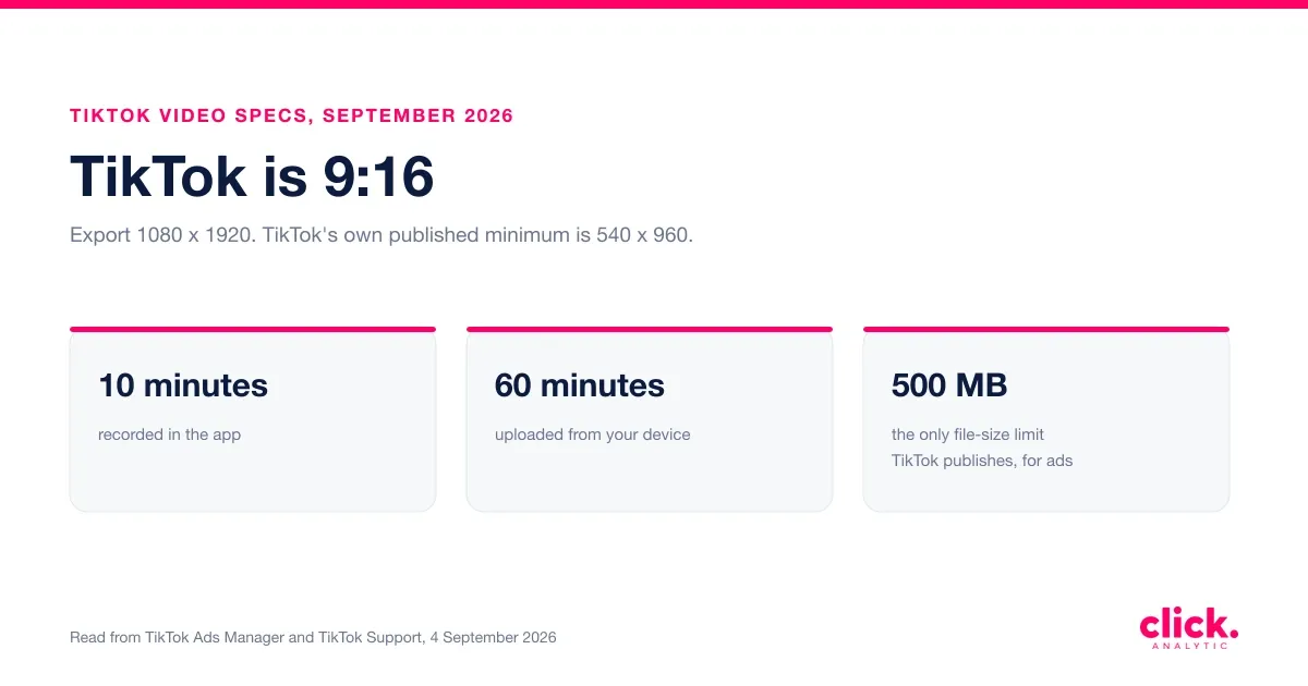 Ratio TikTok et spécifications vidéo