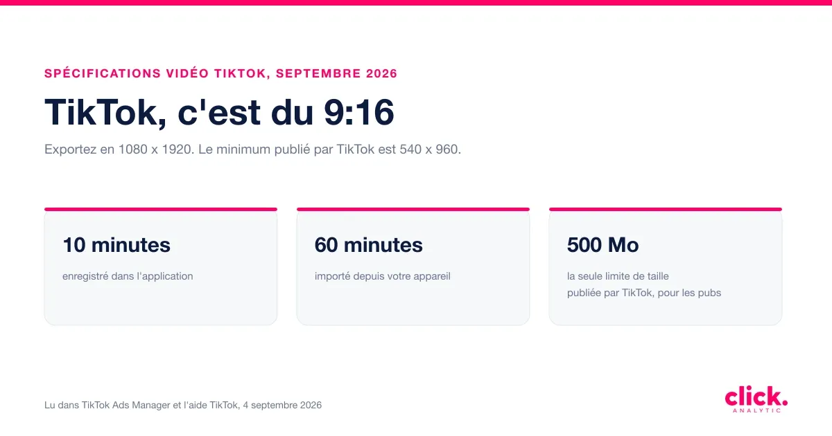 Format vidéo TikTok et spécifications