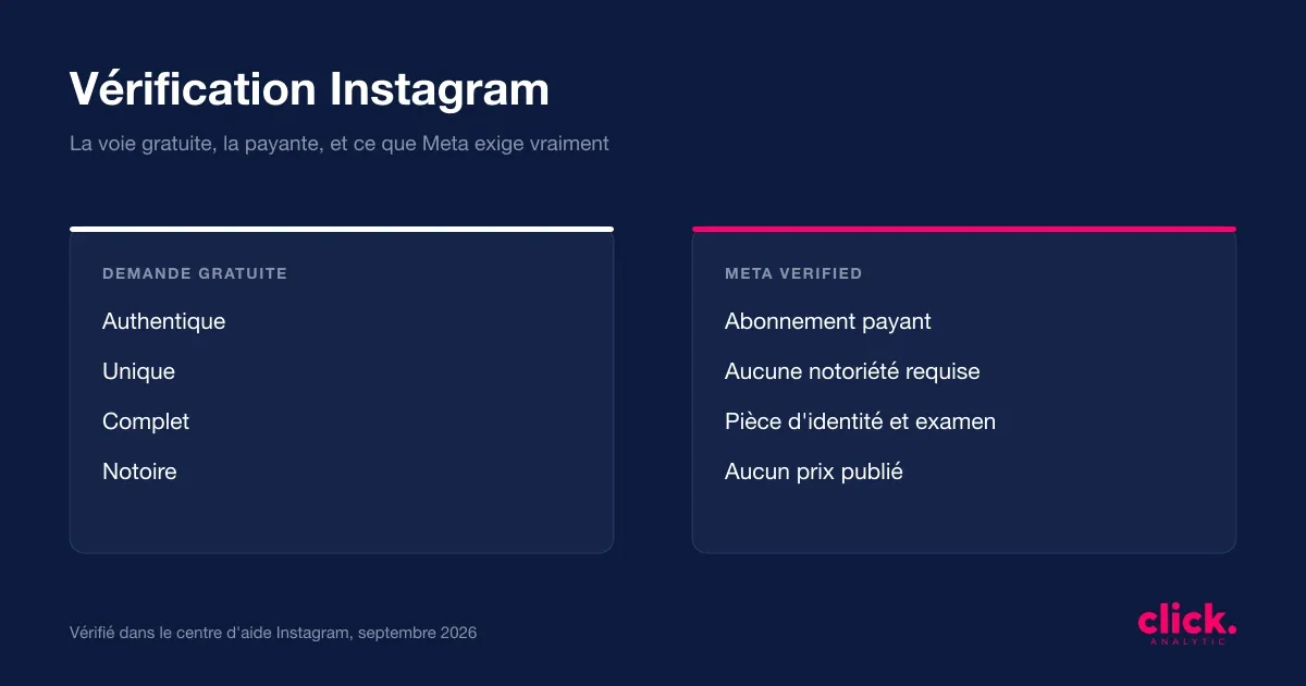 Être vérifié sur Instagram gratuitement