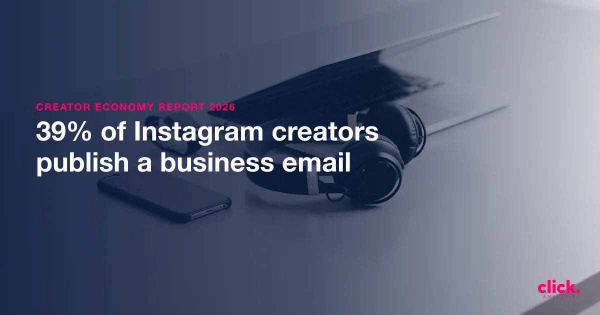 Comment trouver l'e-mail de quelqu'un sur Instagram en 2026