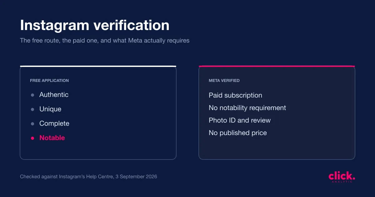 Comment être vérifié sur Instagram gratuitement en 2026