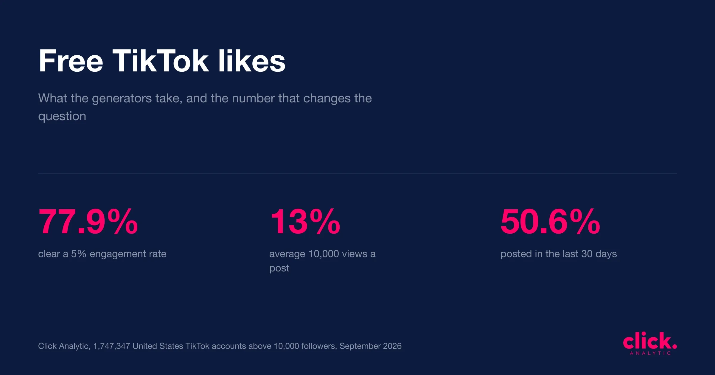 Comment avoir des likes TikTok gratuits