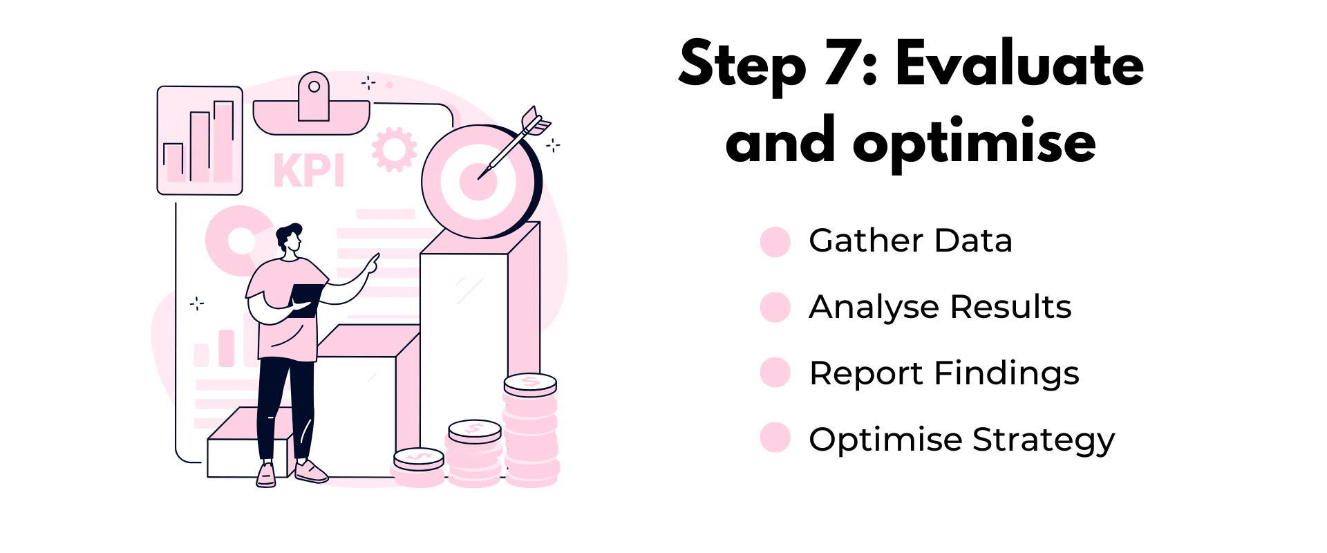 Step 7 evaluate and optimize.