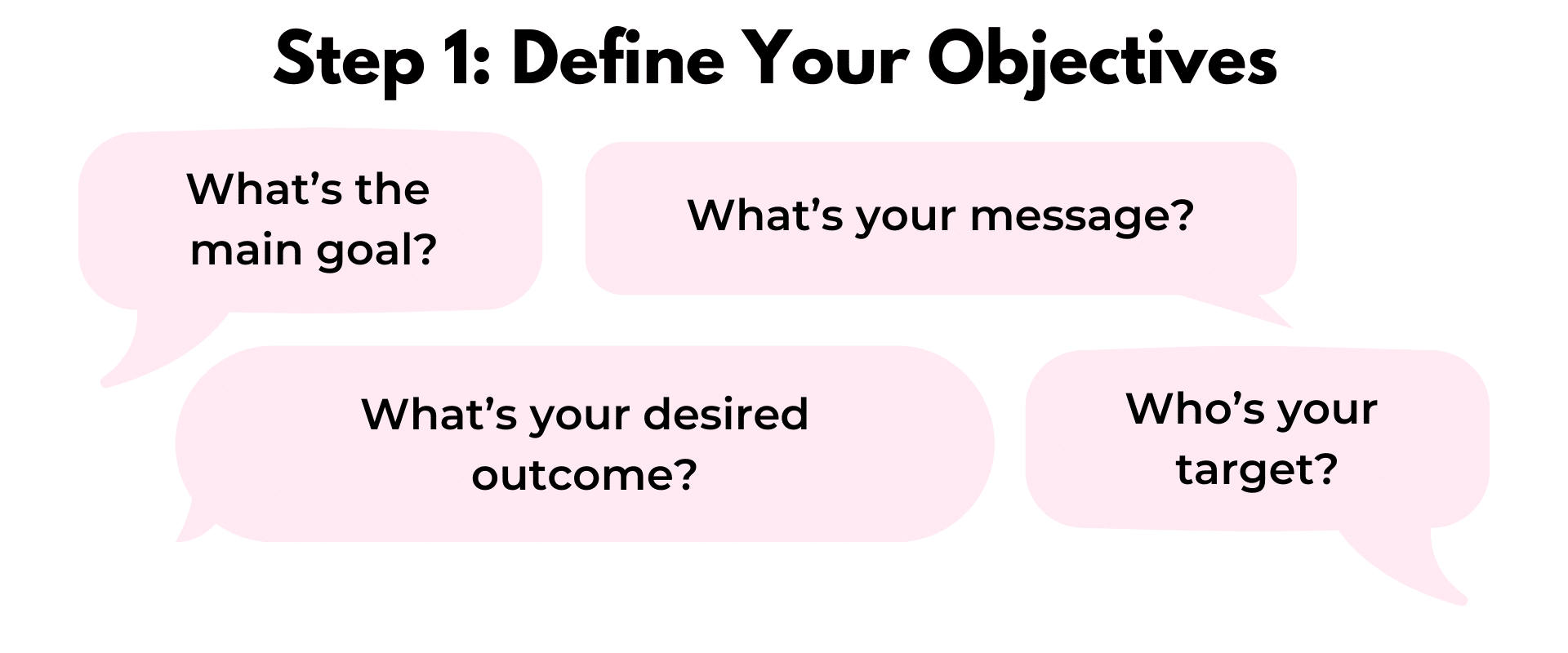 Step 1 define your objectives.