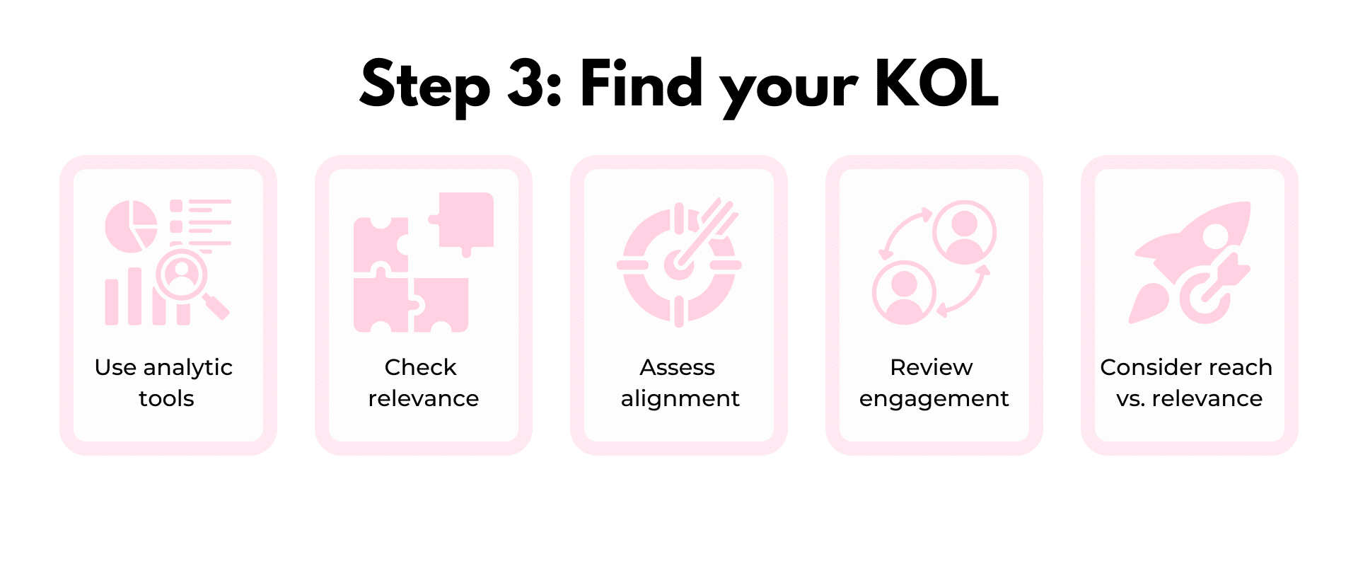 Step 3 find your kol.