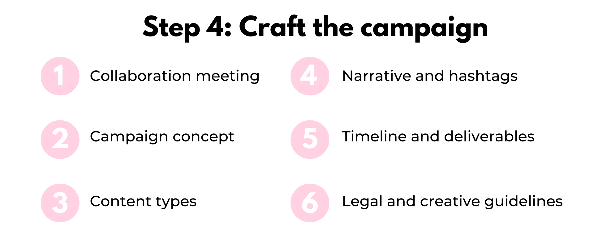 Step 4 craft the campaign.