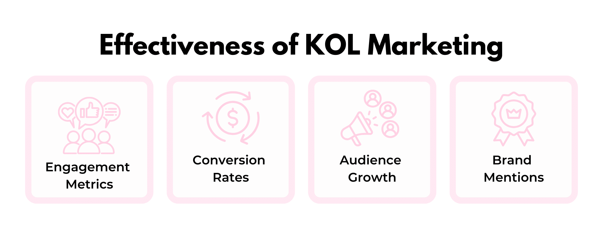 The effectiveness of kol marketing.