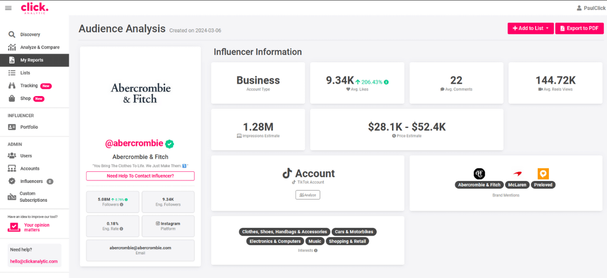 The dashboard of the Abercrombie ad analytics dashboard.