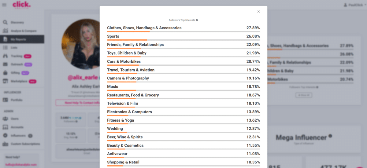 A screen showing various follower interests in categories like clothes, sports, family, and technology, alongside percentage values. A profile picture and username are visible on the left. Influencers can use this data to tailor their content effectively.