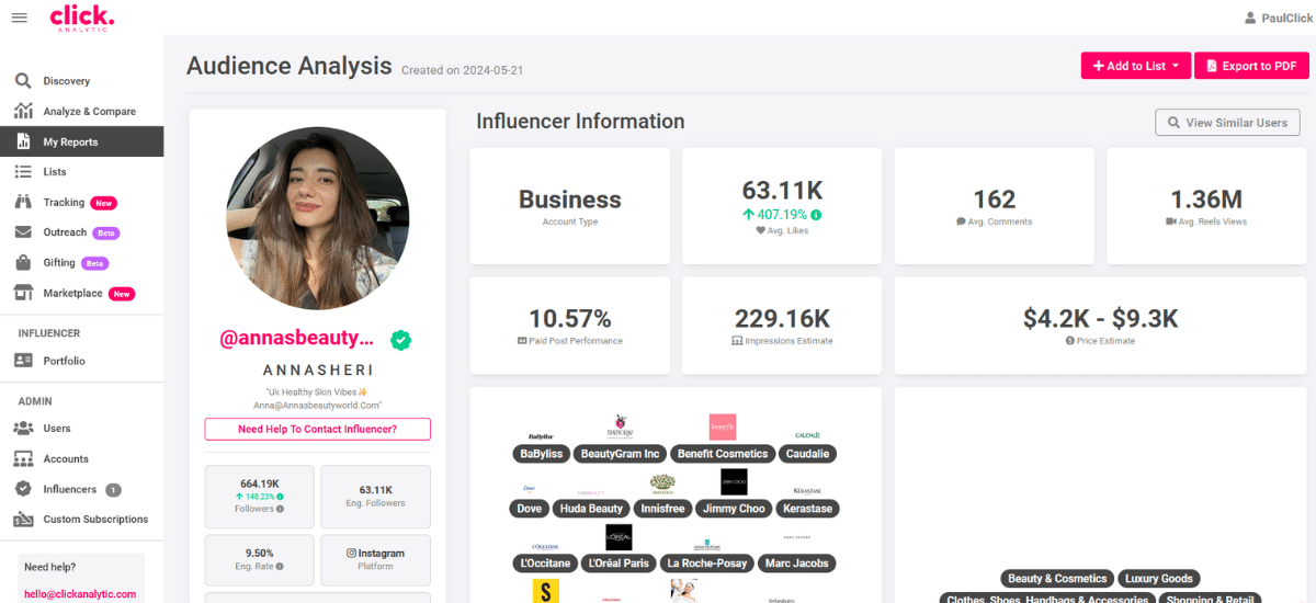 Screenshot of an influencer analysis tool showing details for an influencer named "annasbeauty_" alongside the Gstaad Guy. Metrics include 63.11K business account type, 162 engagement rate, 1.36M total followers, and more.