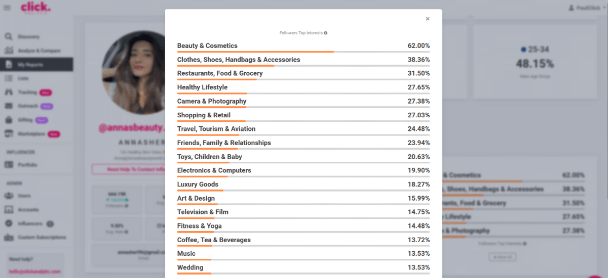 Screen showing a list of interests with percentage values. Top interests include Beauty & Cosmetics at 62%, Clothes, Shoes, Handbags & Accessories at 48.40%, and Restaurants, Food & Grocery at 45.71%.