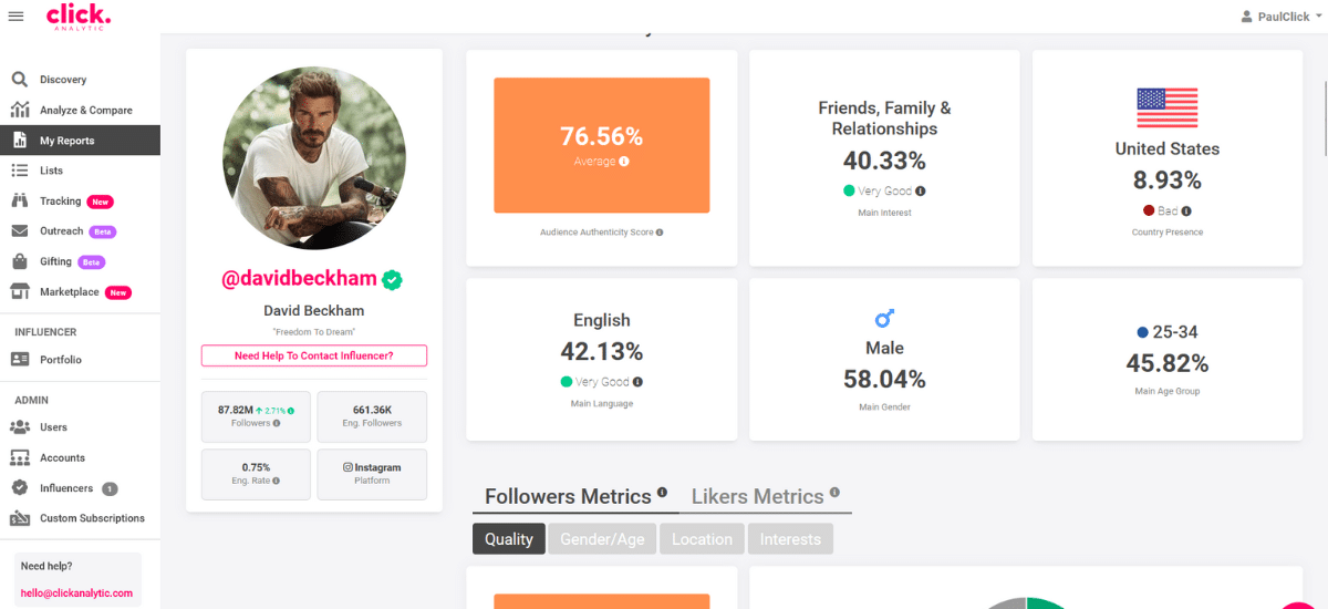 Screenshot of an influencer analytics dashboard showing engagement metrics and demographic data, including average score (76.56%), language preferences, gender distribution, and geographic information.