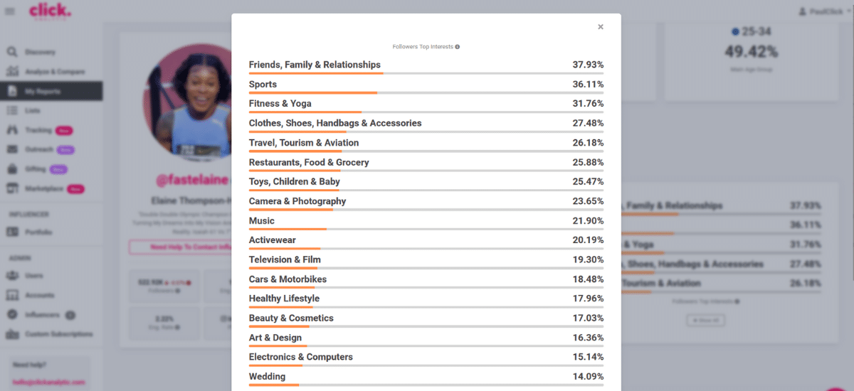 A screenshot showing a list of follower interests with respective percentages, including categories like Friends, Family & Relationships at 37.93% and Wedding at 14.09%. The background displays a user profile.