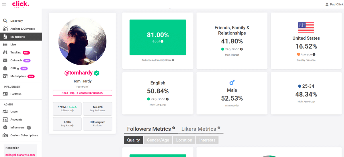 A social media analytics dashboard displaying various metrics for the user "Tom Hardy," aka the Gstaad Guy, including a profile photo, influence score, engagement rates, and follower demographics, all presented in a sleek grid layout.