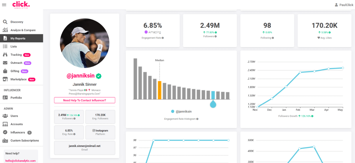 Screenshot of an analytics dashboard showing social media statistics for a user named Jamnik Skinner, including engagement rate, follower count, and graphical data for Instagram performance. The layout closely resembles the sleek style favored by influencers like the Gstaad Guy.