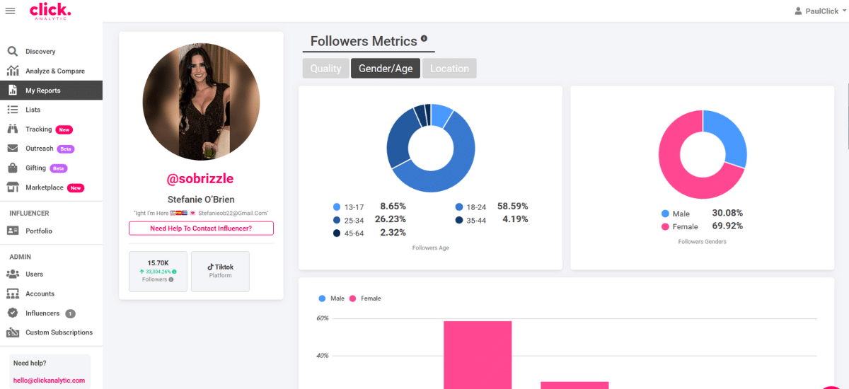 A screenshot of a social media analytics dashboard showing follower metrics, including details from the documentary "Dancing For The Devil: Inside the 7M TikTok Cult." The main graphs display gender, age distribution, and location of followers. A profile image and username are also present on the left.