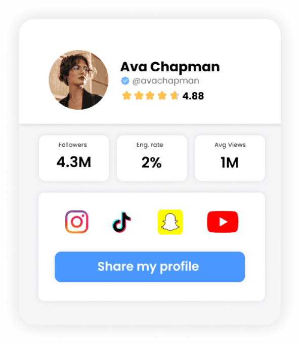 Profile card with a photo of a person named Ava Chapman, showing 4.3M followers, 2% engagement rate, and 1M average views. Links to Instagram, TikTok, Snapchat, and YouTube are displayed.