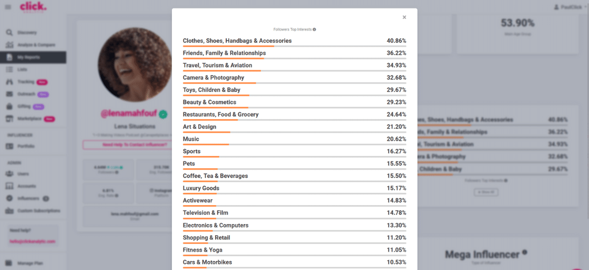 A screenshot shows social media user analytics with the top audience interests list; categories include Clothes, Shoes, Handbags & Accessories, Friends, Family & Relationships, and Travel, Tourism & Aviation.