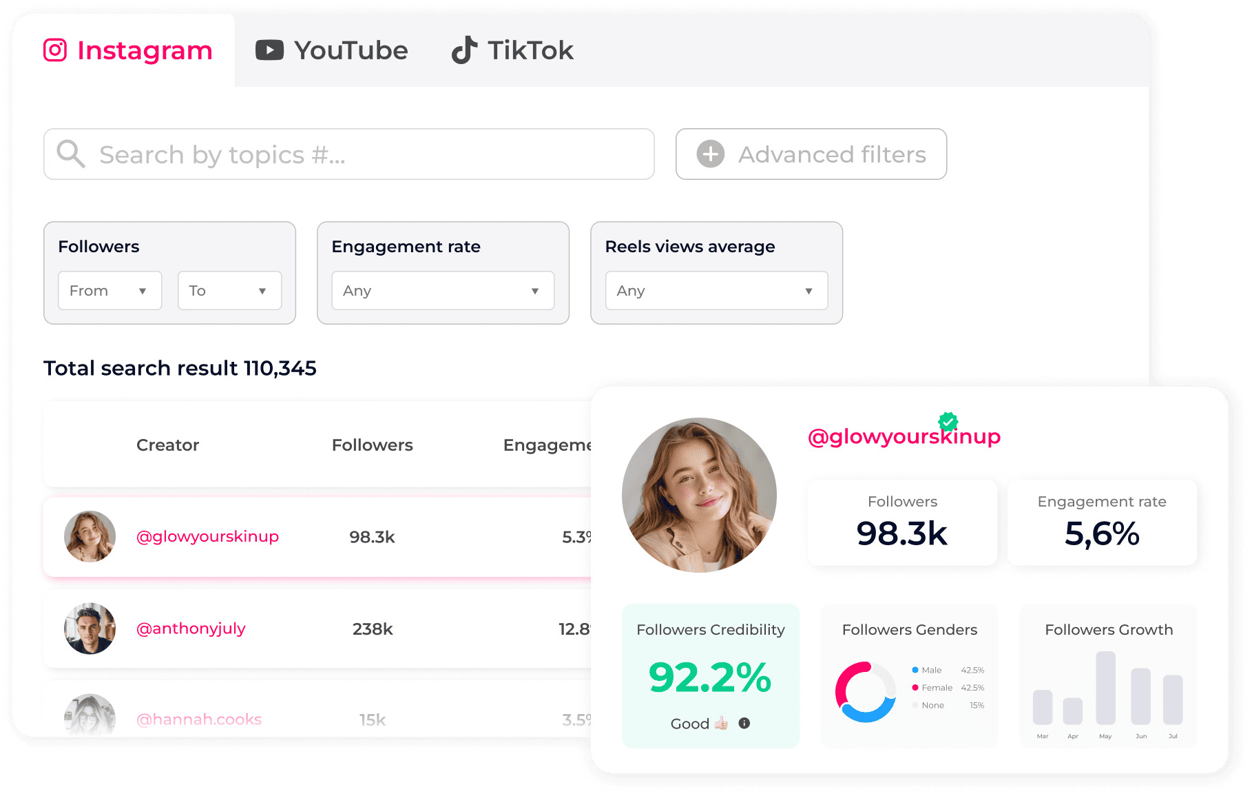 A social media analytics dashboard displaying search results with metrics for Instagram users,including followers,engagement rate,credibility score,and follower demographics.