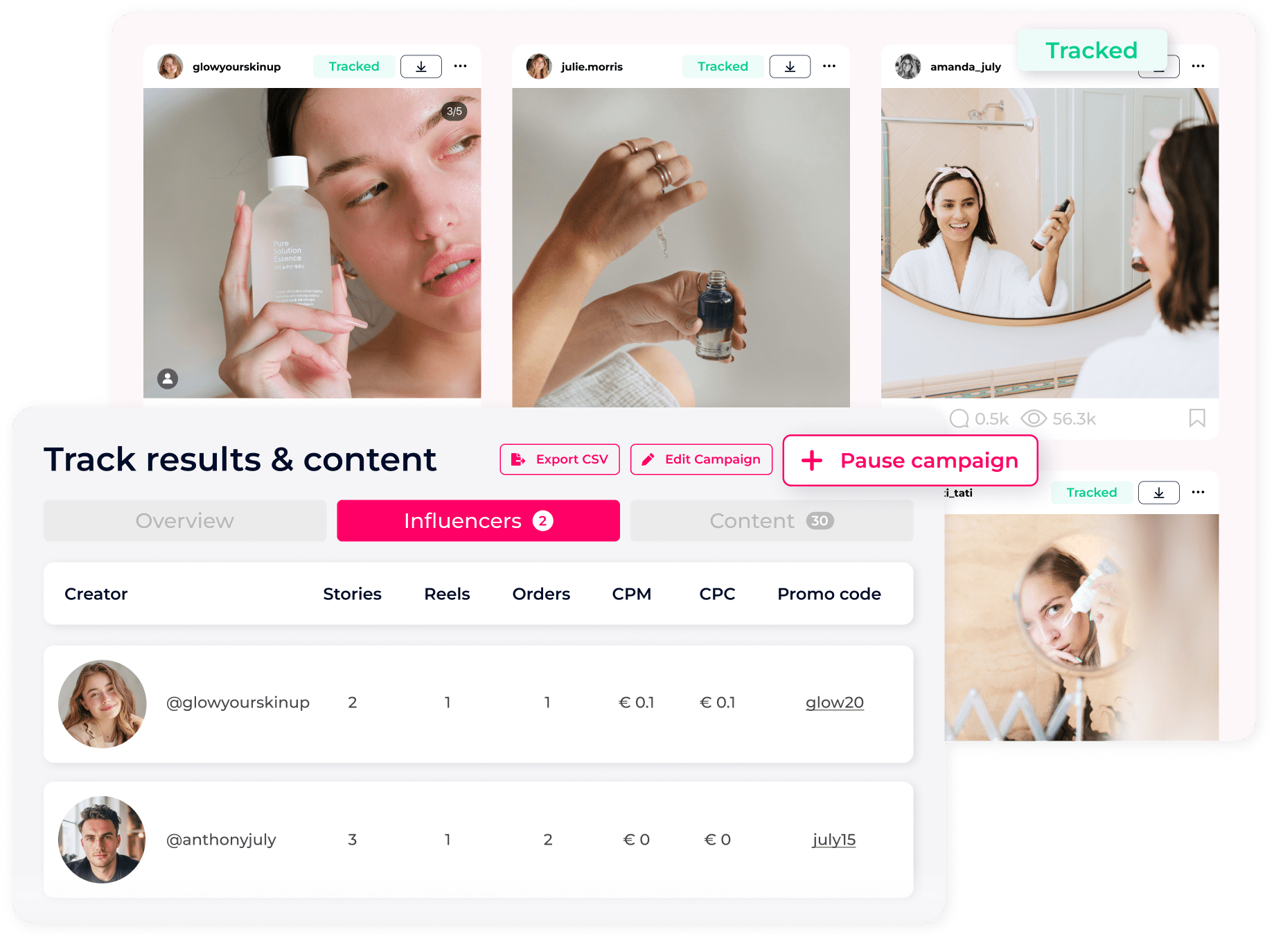 Collage of influencer posts featuring skincare products, alongside a dashboard with tracking details including follower counts, engagement metrics, and promo codes for two influencers.