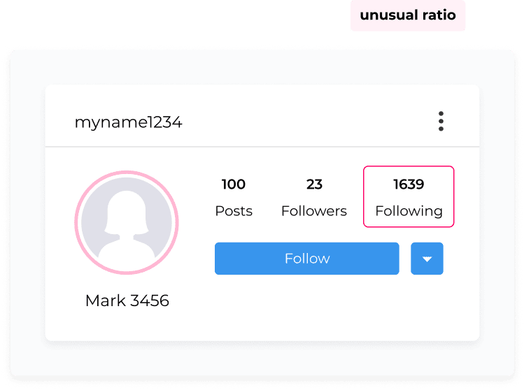 Profile screenshot shows user "myname1234" with 100 posts, 23 followers, and 1639 following. The text "unusual ratio" is highlighted above.